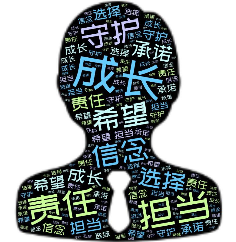 词云图,文字云图,成长,担当,责任,守护,希望,信念,选择,承诺