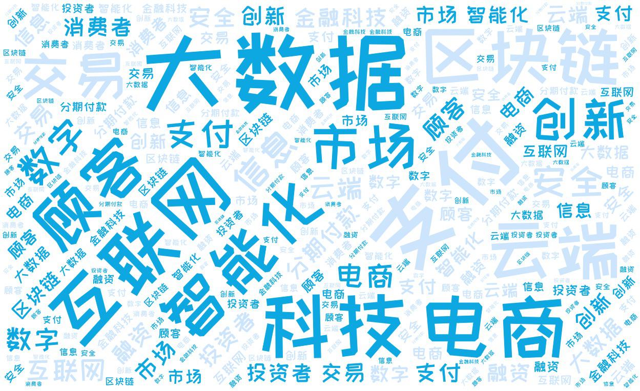词云图,文字云图,支付,大数据,互联网,电商,科技,区块链,云端,智能化,顾客,市场