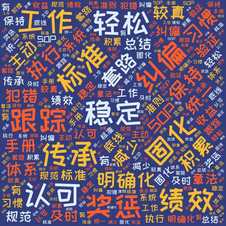 词云图,文字云图,稳定,标准,固化,纠偏,认可,绩效,传承,工作,轻松,跟踪