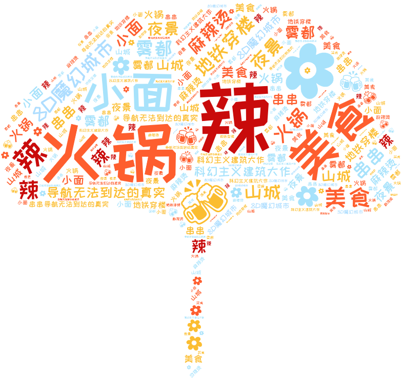 词云图,文字云图,辣,火锅,美食,小面,:blossom:,:beers:,8D魔幻城市,地铁穿楼,雾都,山城