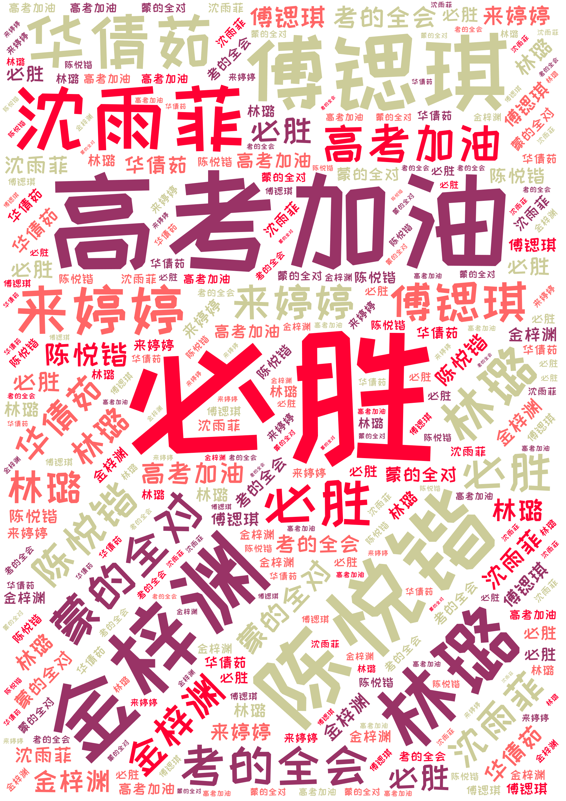 词云图,文字云图,必胜,高考加油,陈悦锴,金梓渊,傅锶琪,林璐,沈雨菲,华倩茹,来婷婷,蒙的全对