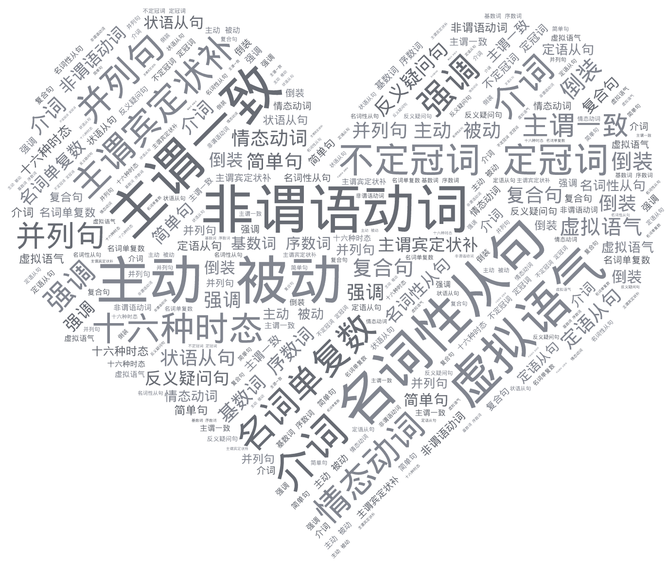 词云图,文字云图,,,,,非谓语动词,名词性从句,主谓一致,主动 被动,虚拟语气,主谓宾定状补