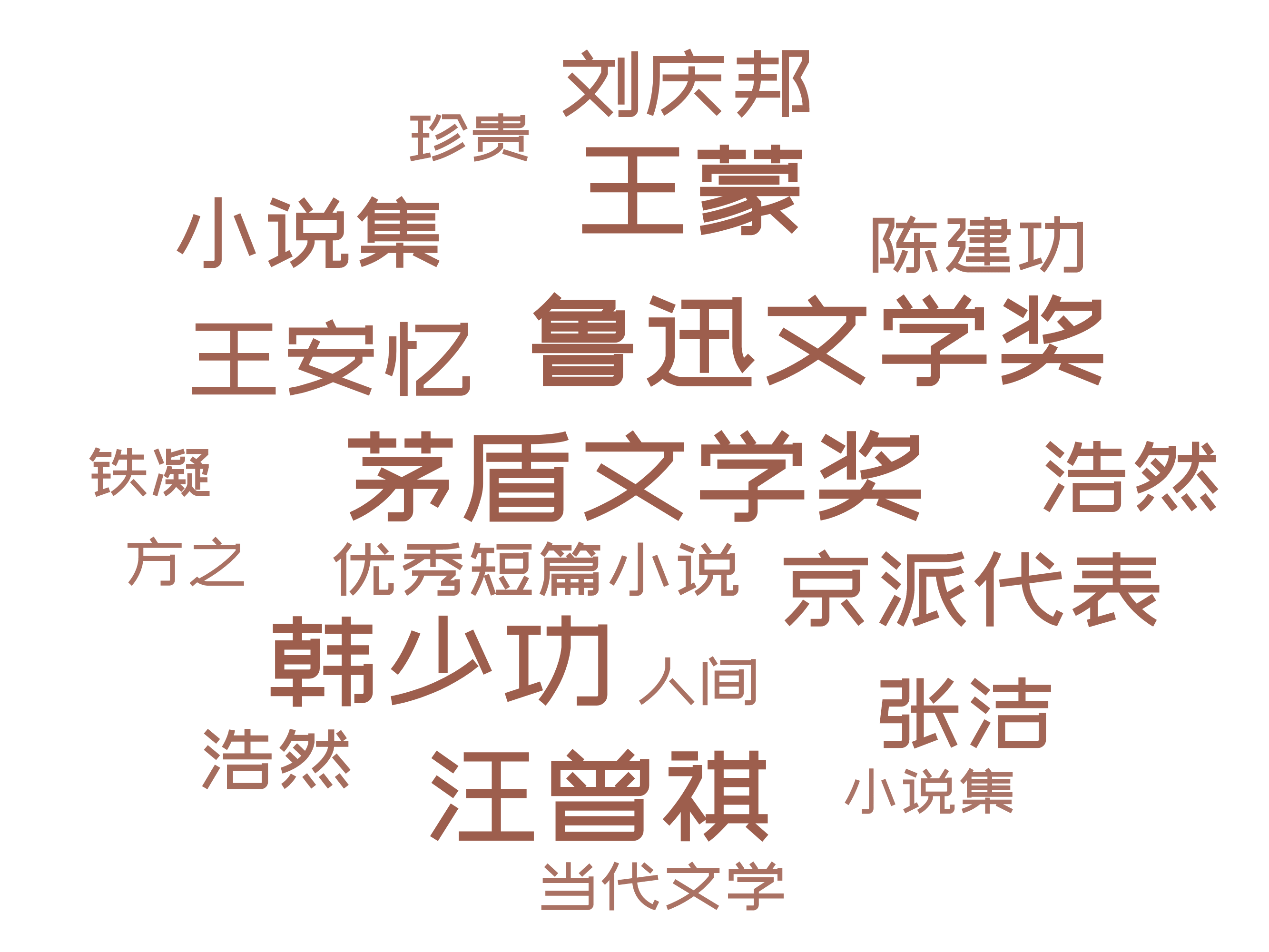 词云图,文字云图,茅盾文学奖,鲁迅文学奖,韩少功,王蒙,汪曾祺,京派代表,王安忆,小说集,张洁,浩然