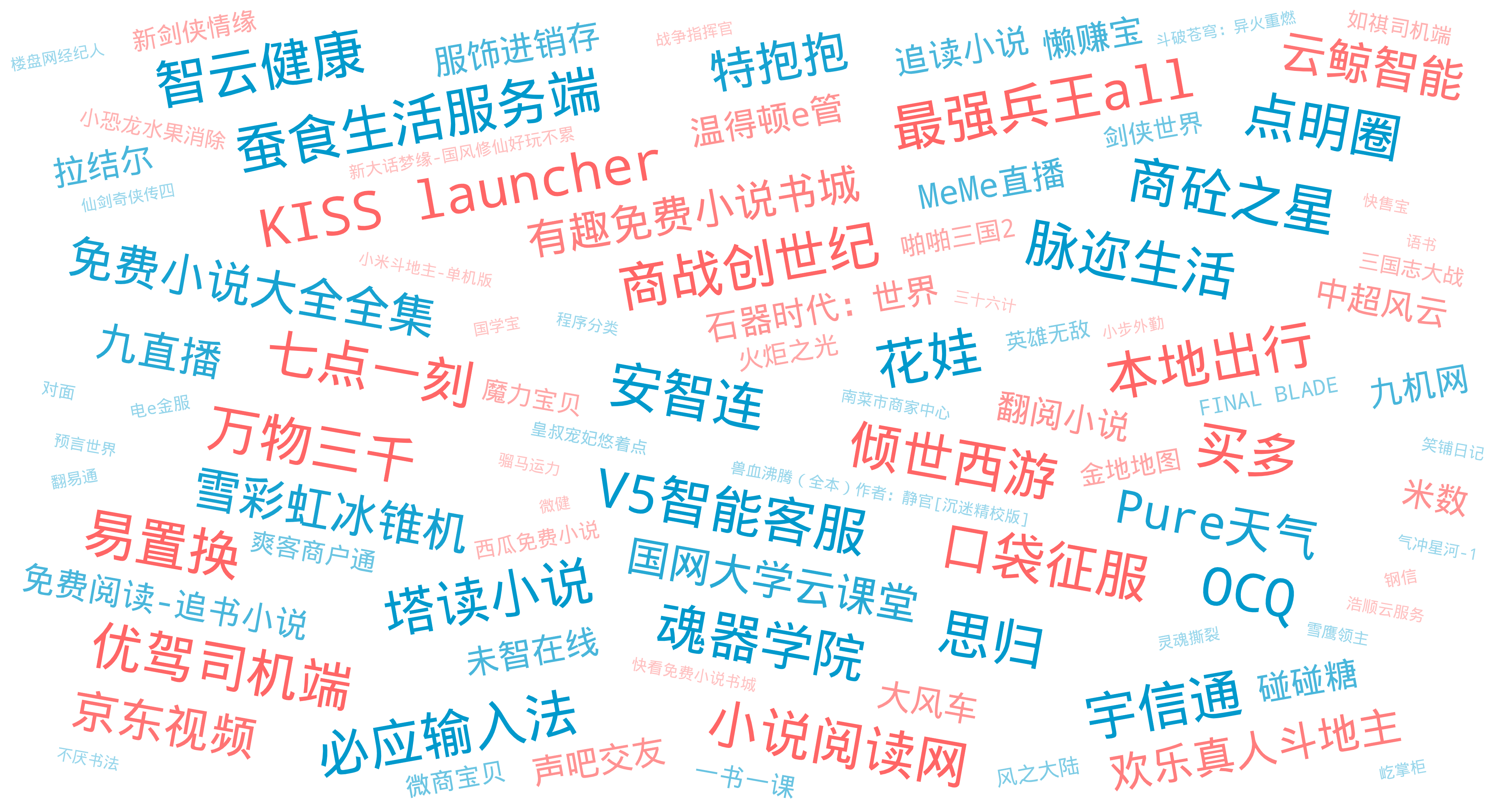 词云图,文字云图,商战创世纪,塔读小说,口袋征服,安智连,商砼之星,KISS launcher,买多,魂器学院,蚕食生活服务端,本地出行