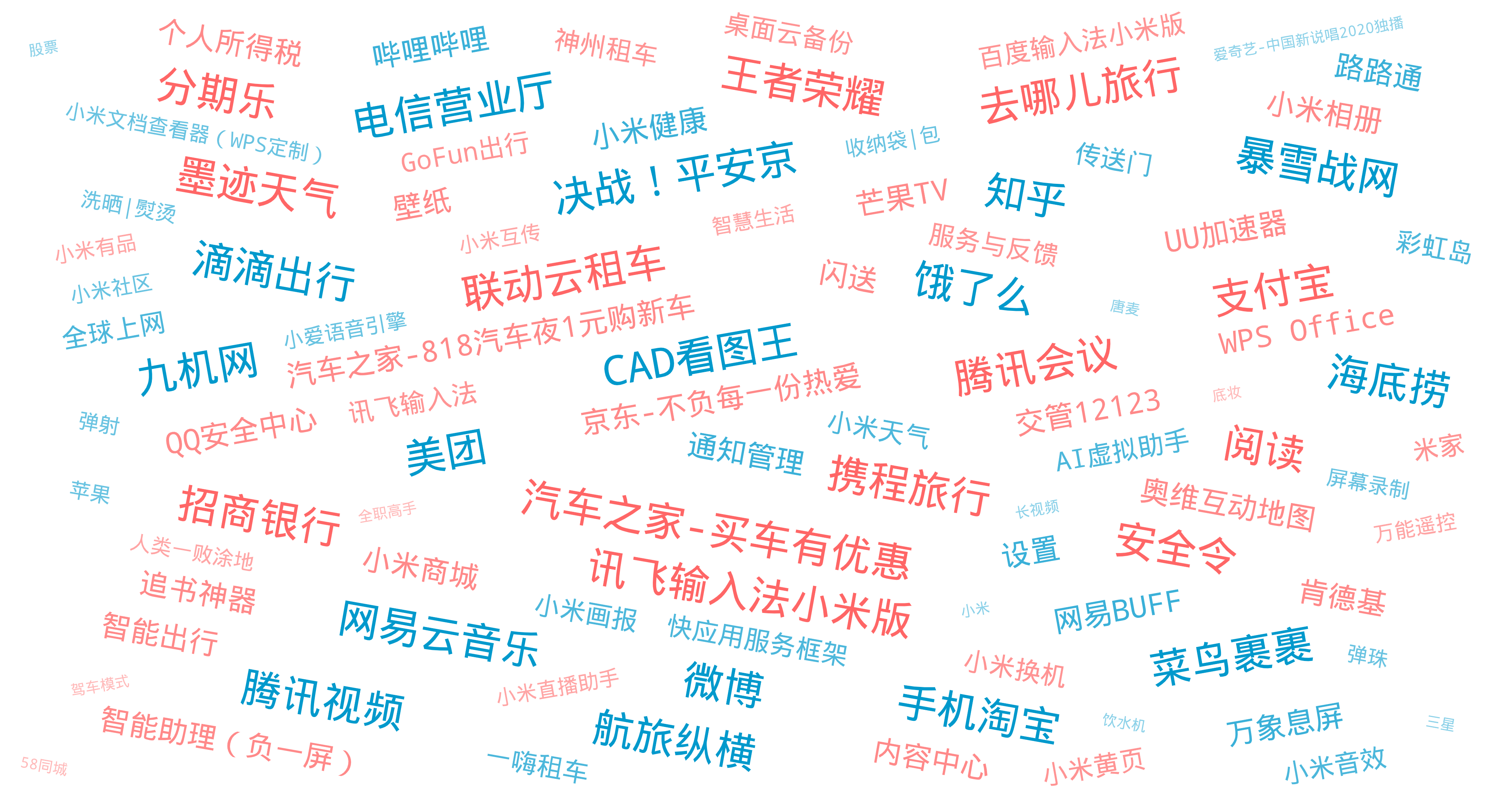 词云图,文字云图,讯飞输入法小米版,阅读,饿了么,决战！平安京,携程旅行,CAD看图王,美团,电信营业厅,知乎,网易云音乐