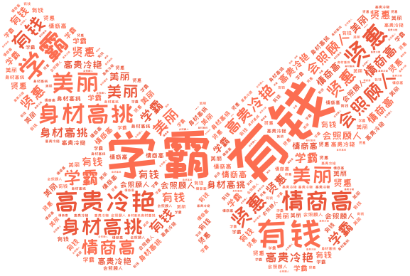 词云图,文字云图,有钱,学霸,高贵冷艳,身材高挑,情商高,贤惠,美丽,会照顾人