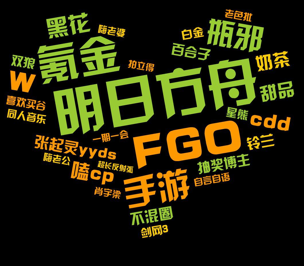 词云图,文字云图,明日方舟,FGO,氪金,手游,瓶邪,张起灵yyds,黑花,嗑cp,抽奖博主,cdd