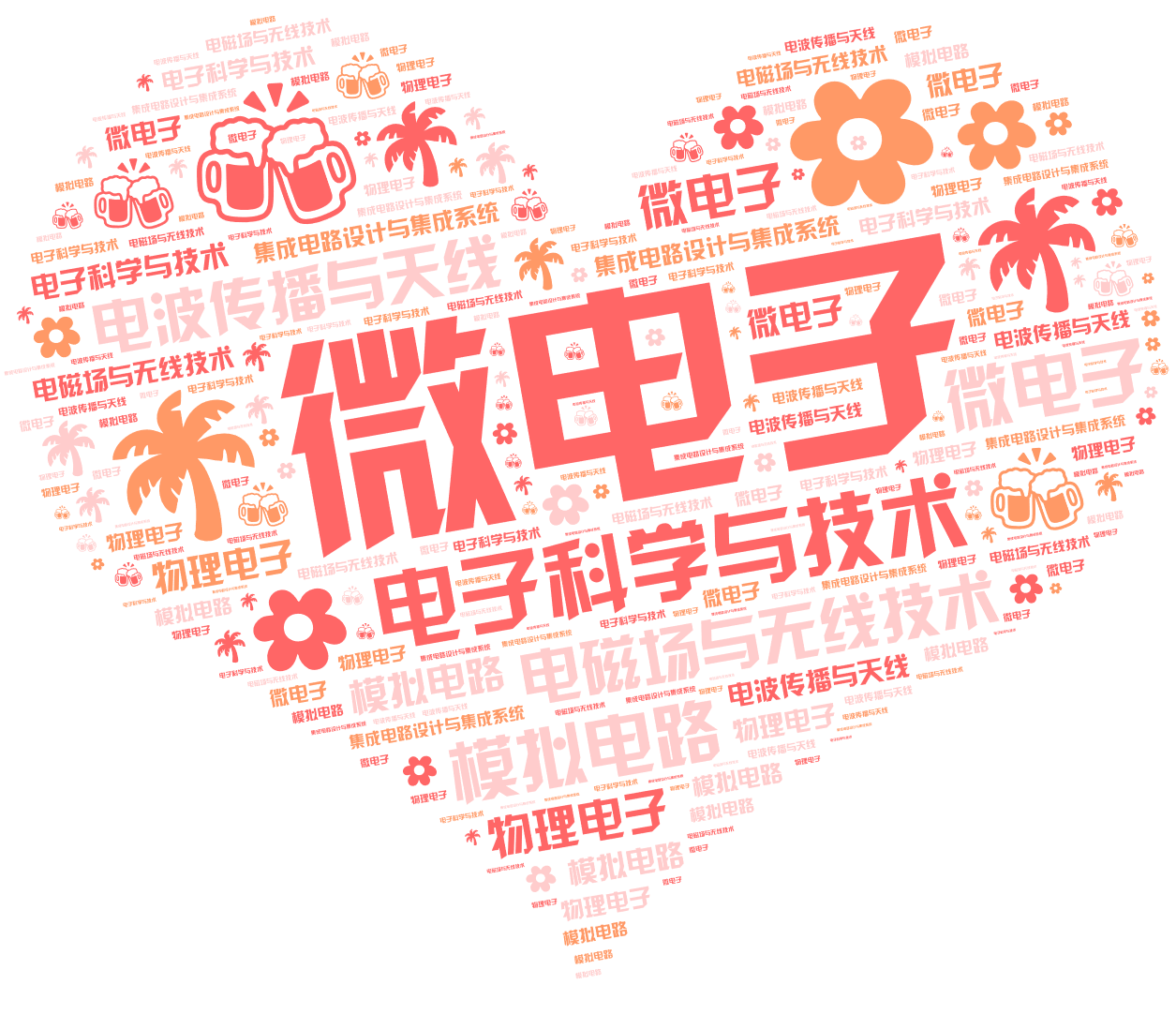 词云图,文字云图,微电子,电子科学与技术,电磁场与无线技术,电波传播与天线,:palm_tree:,:beers:,:blossom:,模拟电路,集成电路设计与集成系统,物理电子