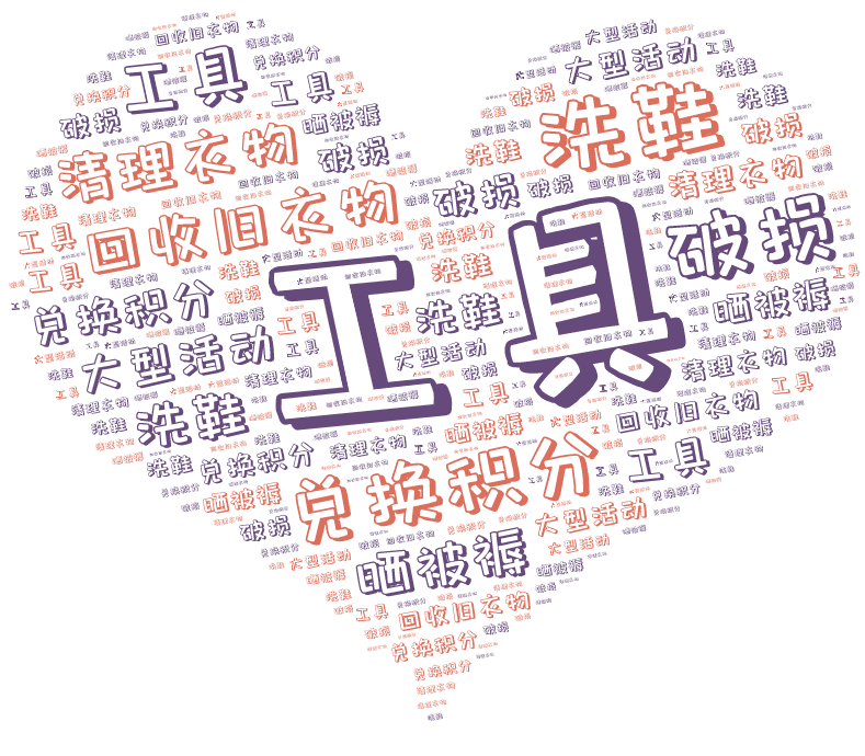 词云图,文字云图,工具,兑换积分,回收旧衣物,清理衣物,洗鞋,大型活动,晒被褥,破损