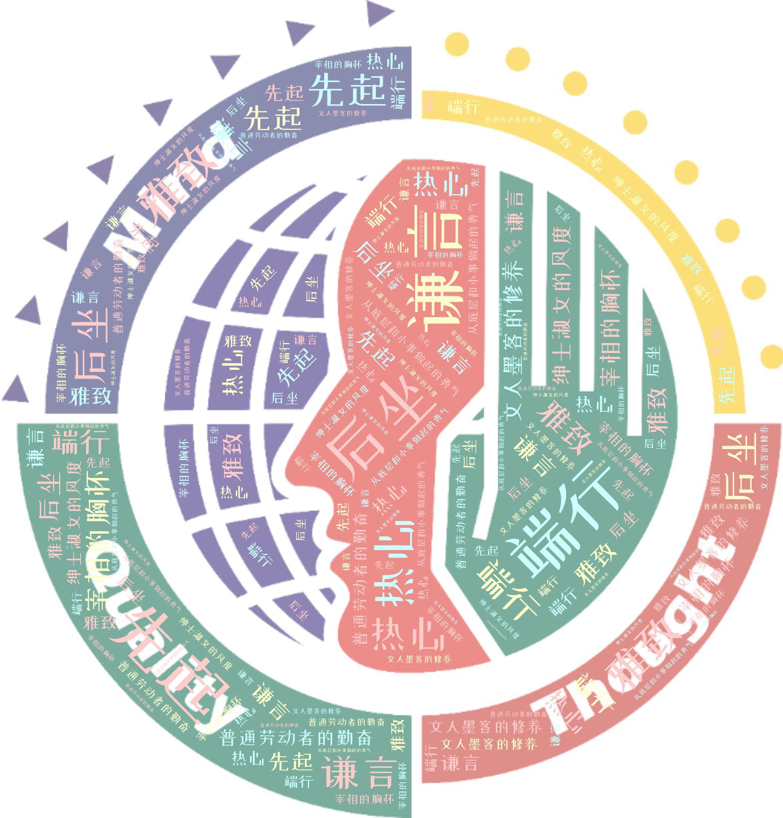 词云图,文字云图,先起,谦言,端行,后坐,雅致,热心,宰相的胸怀,文人墨客的修养,绅士淑女的风度,普通劳动者的勤奋