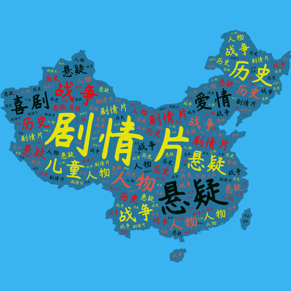词云图,文字云图,剧情片,悬疑,战争,历史,人物,儿童,爱情,喜剧