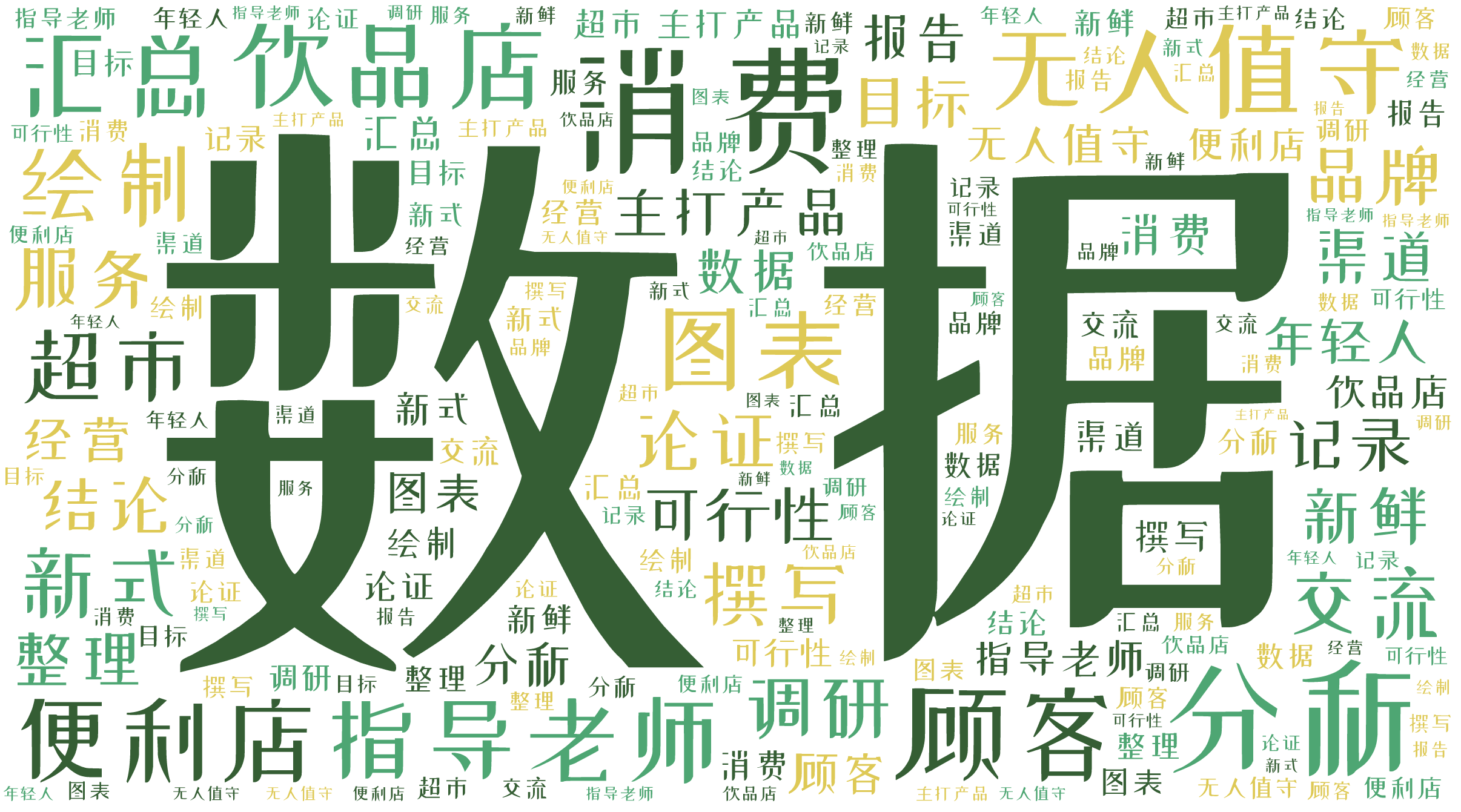 词云图,文字云图,数据,无人值守,分析,消费,顾客,指导老师,饮品店,便利店,主打产品,可行性