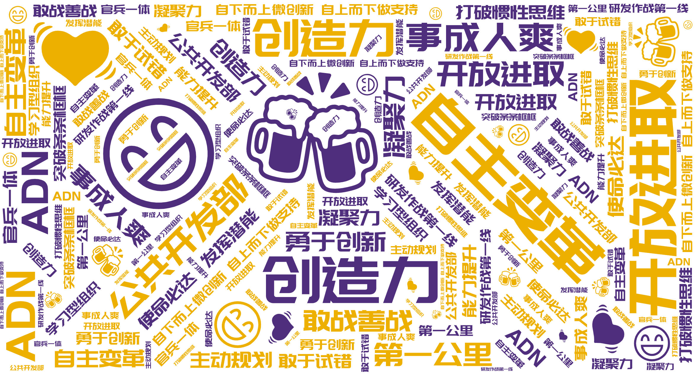 词云图,文字云图,自主变革,创造力,开放进取,:smile:,:beers:,公共开发部,ADN,事成人爽,:heartbea't':,自下而上微创新 自上而下做支持