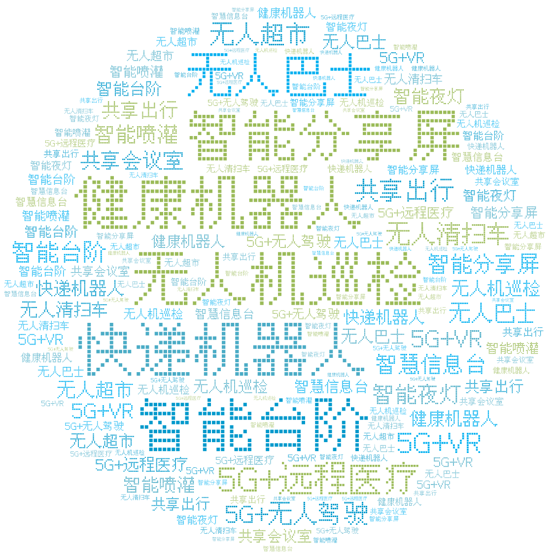词云图,文字云图,无人机巡检,健康机器人,快递机器人,智能台阶,智能分享屏,无人巴士,5G+远程医疗,5G+无人驾驶,5G+VR,共享出行