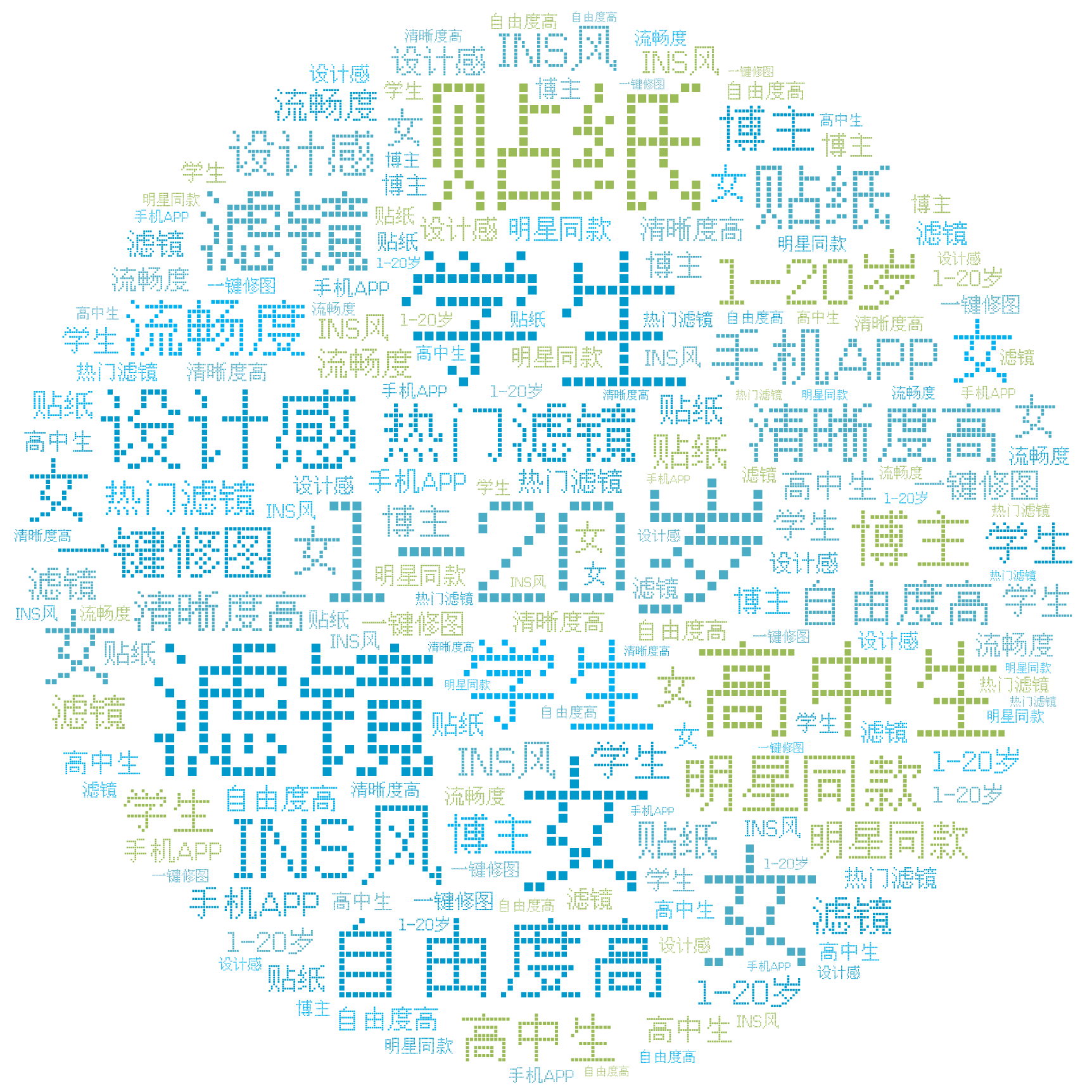 词云图,文字云图,1-20岁,学生,女,滤镜,贴纸,高中生,自由度高,设计感,INS风,清晰度高