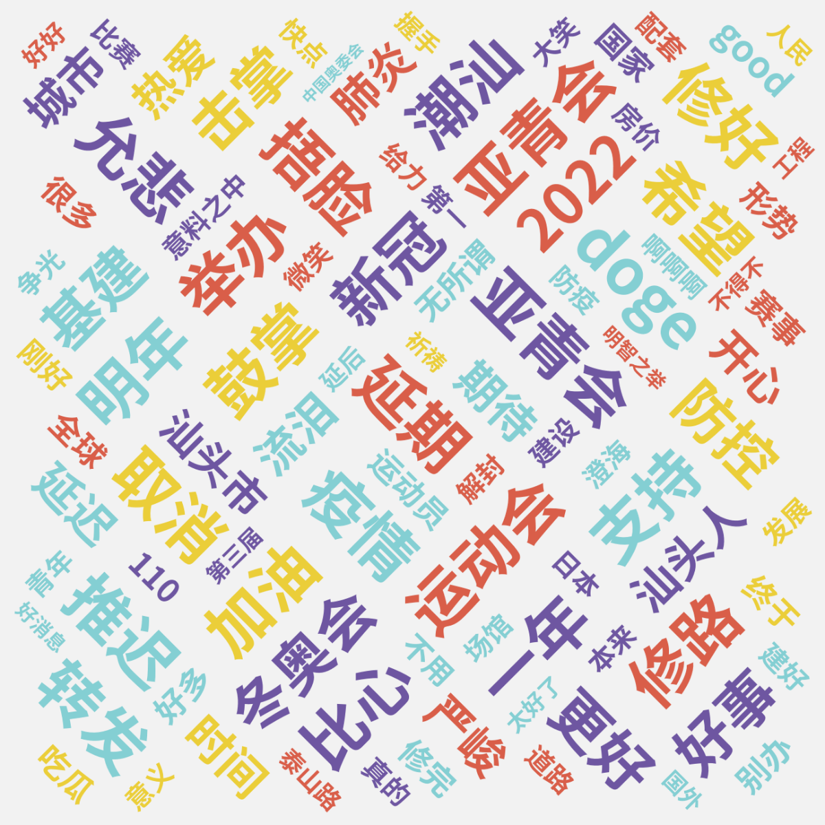 词云图,文字云图,延期,亚青会,疫情,鼓掌,一年,取消,doge,捂脸,加油,允悲