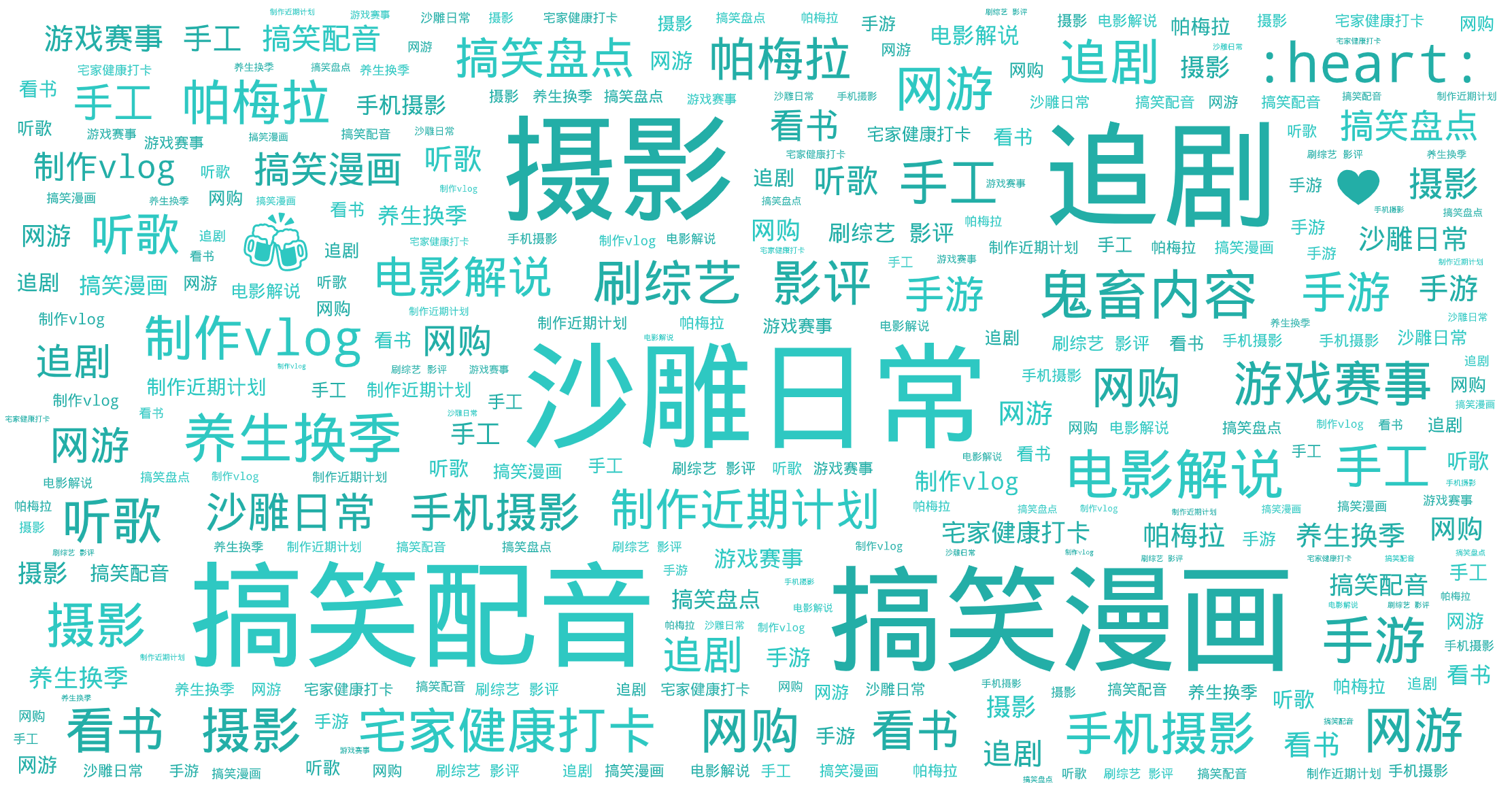 词云图,文字云图,沙雕日常,追剧,搞笑漫画 ,摄影 ,搞笑配音 ,鬼畜内容,:beers:,:heart:,电影解说,养生换季