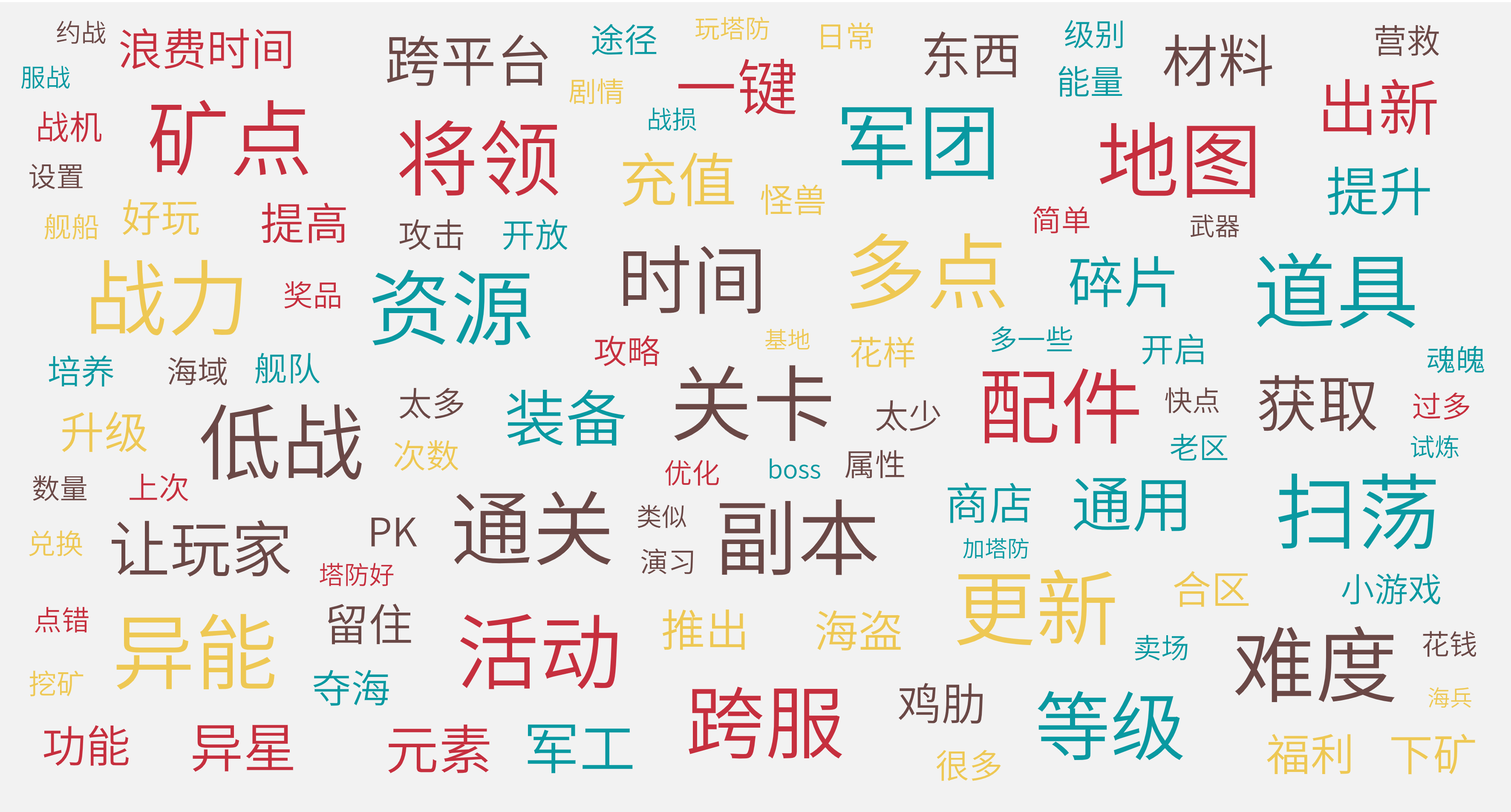 词云图,文字云图,关卡,地图,活动,难度,军团,将领,配件,低战,更新,异能
