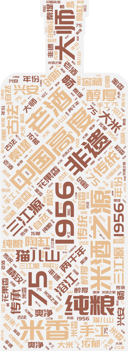 词云图,文字云图,1956,75,中国高度,米酒之源,老酒,米香,非遗,纯粮,大师,三江源