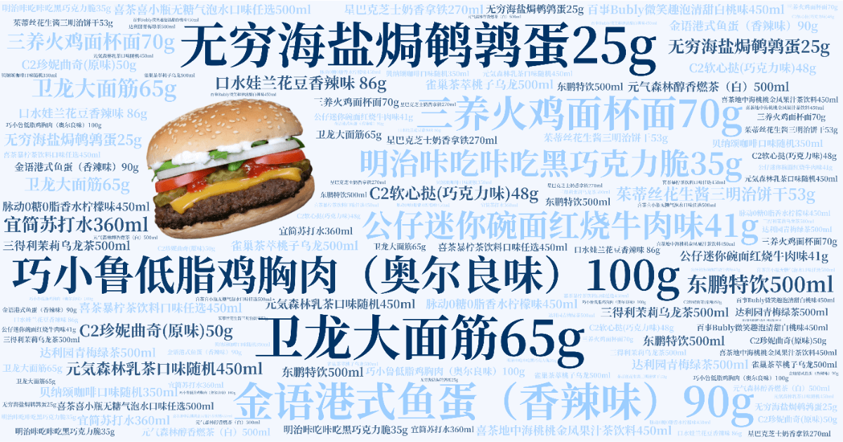 词云图,文字云图,卫龙大面筋65g,无穷海盐焗鹌鹑蛋25g,巧小鲁低脂鸡胸肉（奥尔良味）100g,金语港式鱼蛋（香辣味）90g,三养火鸡面杯面70g,公仔迷你碗面红烧牛肉味41g,明治咔吃咔吃黑巧克力脆35g,茱蒂丝花生酱三明治饼干53g,C2软心挞(巧克力味)48g,C2珍妮曲奇(原味)50g