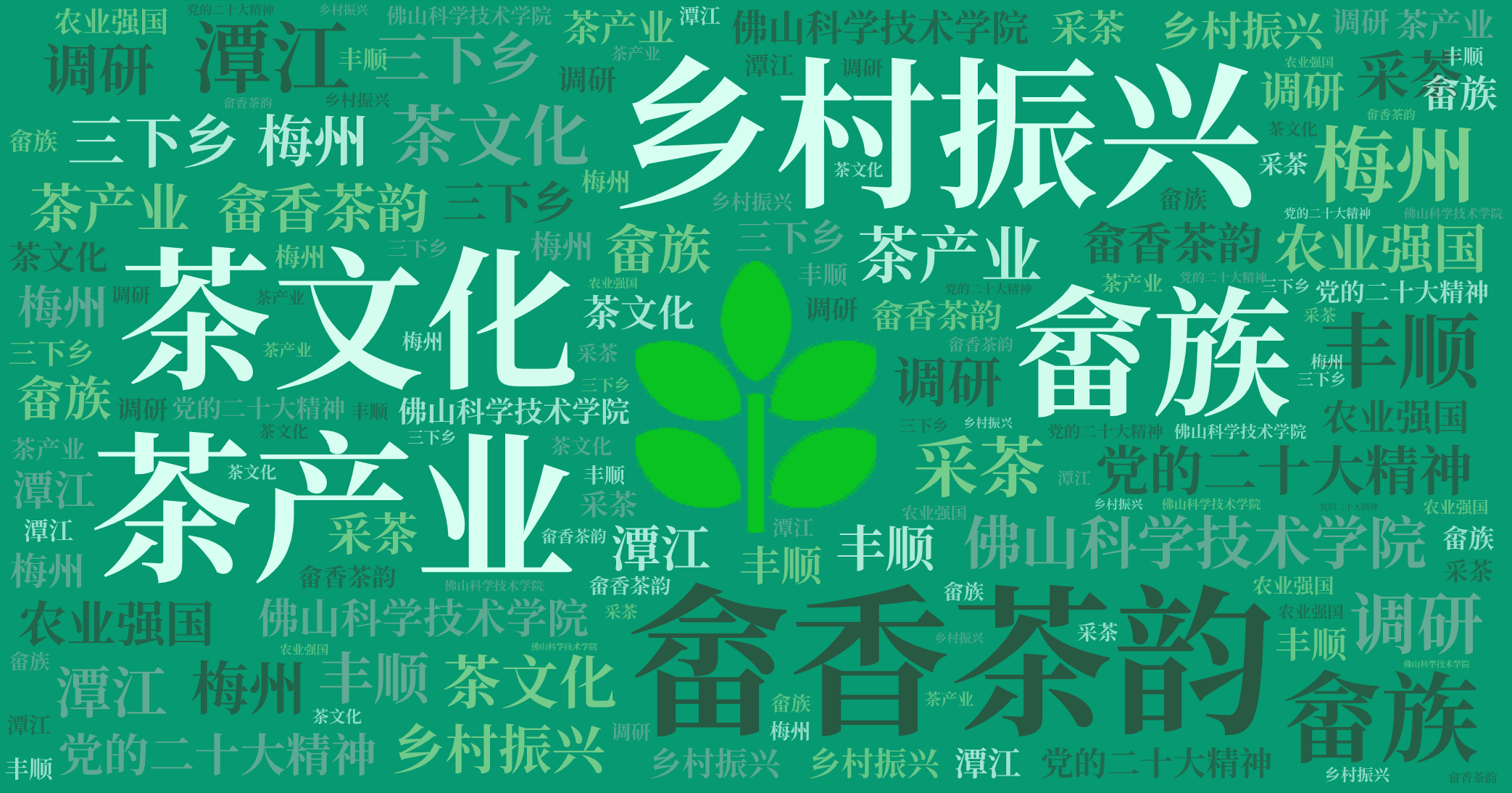词云图,文字云图,乡村振兴,畲香茶韵,茶产业,茶文化,畲族,佛山科学技术学院,梅州,丰顺,潭江,三下乡