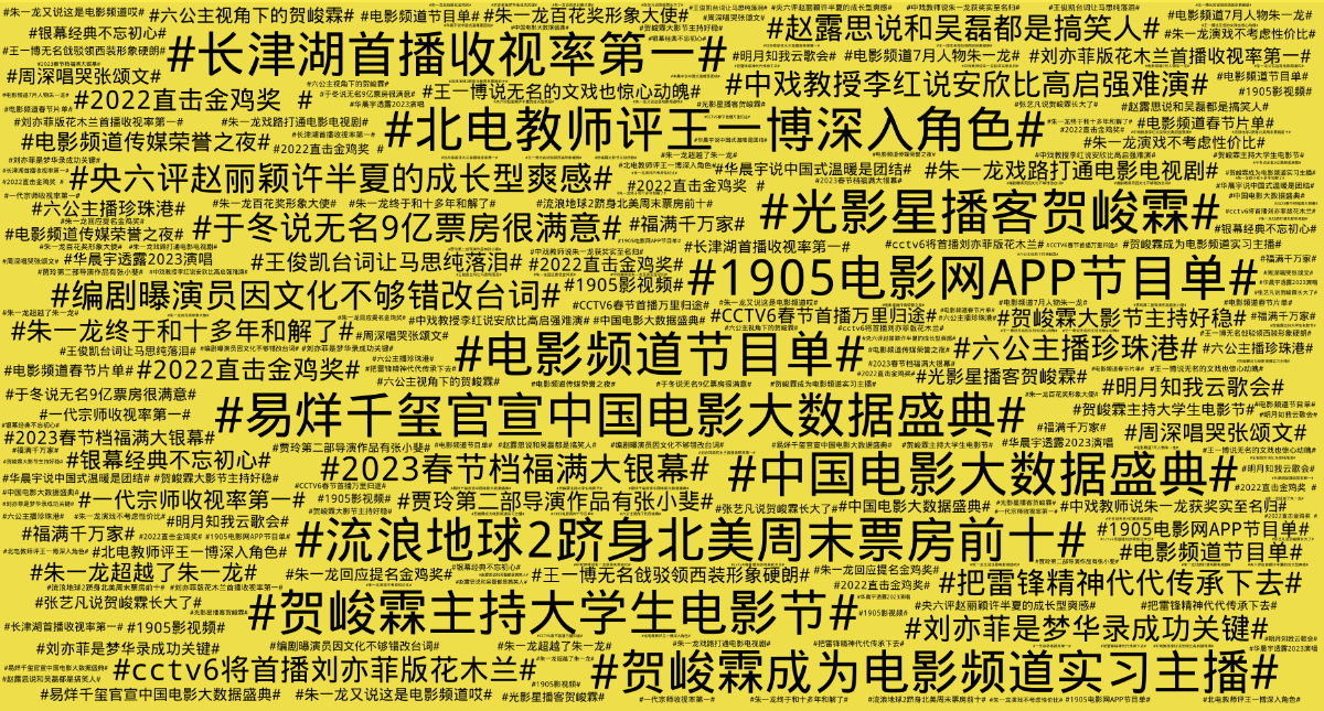 词云图,文字云图,#电影频道节目单#,#光影星播客贺峻霖#,#北电教师评王一博深入角色#,#贺峻霖主持大学生电影节#,#中国电影大数据盛典#,#长津湖首播收视率第一#,#1905电影网APP节目单#,#流浪地球2跻身北美周末票房前十#,#易烊千玺官宣中国电影大数据盛典#,#贺峻霖成为电影频道实习主播#
