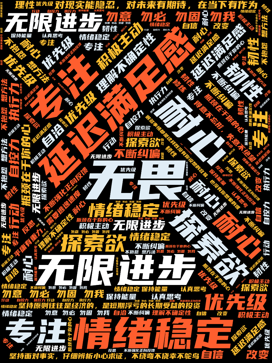 词云图,文字云图,无畏,延迟满足感,无限进步,耐心,情绪稳定,专注,探索欲,自洽      理解不确定性,勿意 勿必 勿固 勿我,优先级