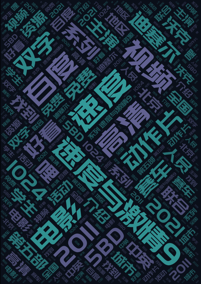 词云图,文字云图,速度,速度与激情9,百度,高清,电影,视频,动作片,双字,2011,迪塞尔