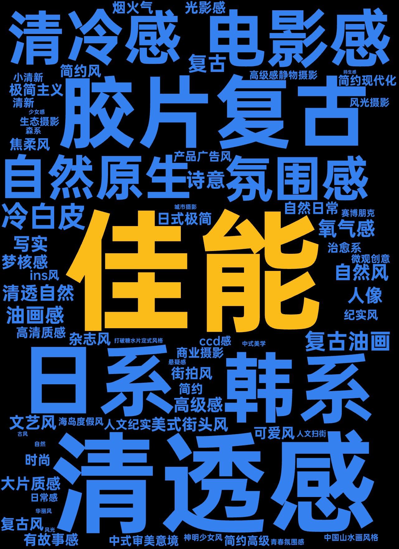 词云图,文字云图,胶片复古,佳能,清透感,日系,韩系,电影感,清冷感,氛围感,自然原生,冷白皮