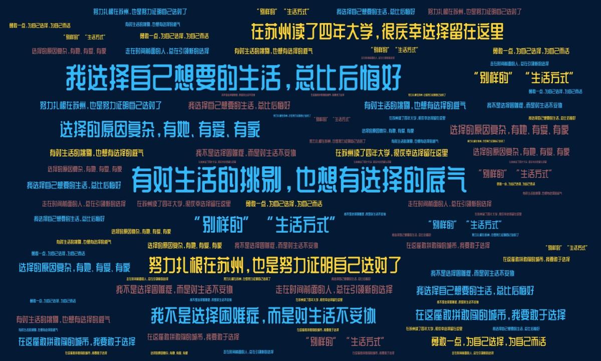 词云图,文字云图,有对生活的挑剔，也想有选择的底气,我选择自己想要的生活，总比后悔好,在苏州读了四年大学，很庆幸选择留在这里,选择的原因复杂，有她、有爱、有家,努力扎根在苏州，也是努力证明自己选对了,我不是选择困难症，而是对生活不妥协,“别样的”“生活方式”,勇敢一点，为自己选择，为自己而活,走在时间前面的人，总在引领新的选择,在这座敢拼敢闯的城市，我要敢于选择