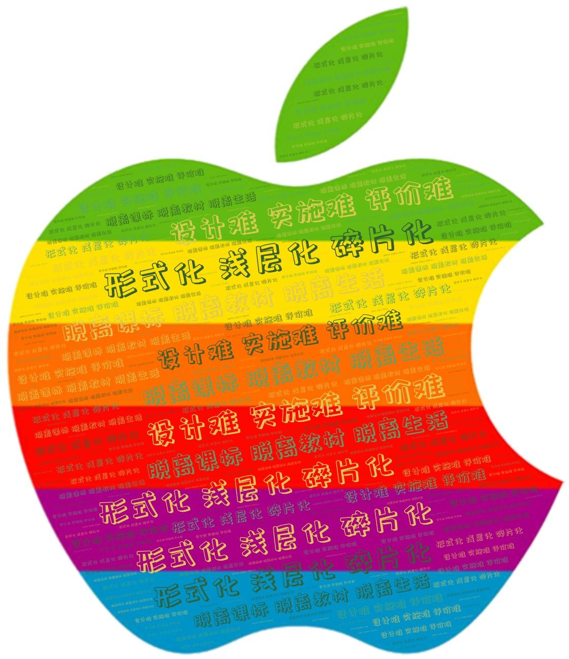 词云图,文字云图,形式化 浅层化 碎片化,脱离课标 脱离教材 脱离生活,设计难 实施难 评价难
