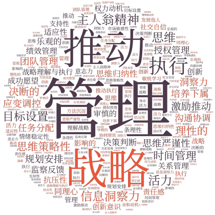 词云文字云图作品列表第1页 共27页 在线词云文字词云图生成制作工具 词云文字云图作品列表第1页 共27页 在线词云文字词云图生成制作工具